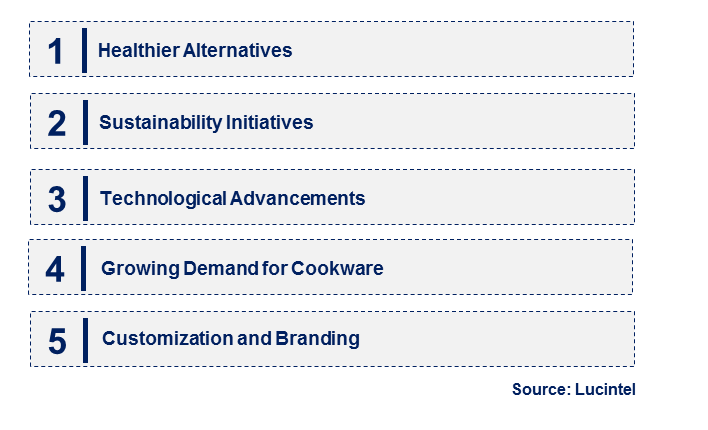 Nonstick Coating by Emerging Trend